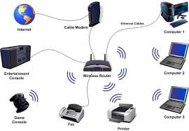 Plug the adapter into your laptop's usb port and use a cat5e/6 ethernet patch cable to connect the rj45 end to the network. How To Connect Modem To Laptop Via Ethernet Cable Modem Friendly
