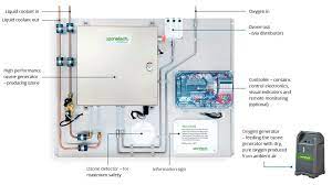 Our kitchen exhaust cleaning equipment, solve your fume extraction ducts problems. Rena Kitchen Solutions Ozonetech