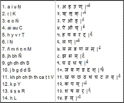 In hindi all the vowels come at the start of the alphabet. Are There Any Vowel Or Consonant Sounds That Are Not Present In Hindi Devanagari Script Quora