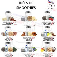 Pin On Smoothies For Weight Loss