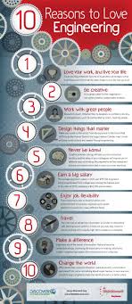 National Engineers Week Is February 16 22 Engineering Industrial Engineering Mechanical Engineering