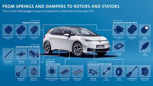 Each one will also power basic electronics such as the radio or. Volkswagen Group Components Supplies Numerous Components And Parts For The Production Of The Volkswagen Id 3 Volkswagen Newsroom