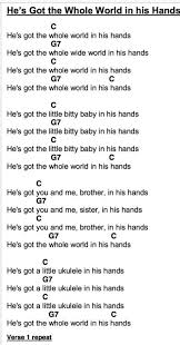 He S Got The Whole World In His Hands Ukulele Chords And Lyrics Ukulele Chords Songs Ukulele Songs Beginner Ukulele Chords