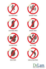 Food Sensitivity Symptoms Simplified Advice For Big Diet Challenges Gluten Free Wheat Free Food Sensitivity Symptoms Food Allergies
