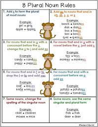 Plural Pack Teaching Grammar Singular And Plural Nouns Grammar