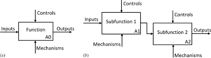 Comparing Contract Administration Functions For Alternative