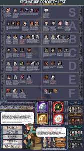 Afk Arena Signature Item Priority Guide By Whitesushii Freetoplaymmorpgs Afk Priorities List Priorities