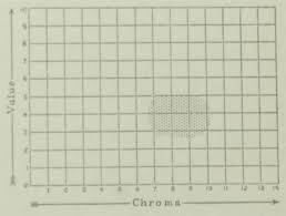 Emerald Green Value And Chroma Color Chart Munsell Color