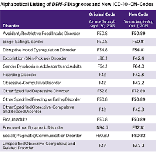 psych news alert important changes in dsm 5 to become