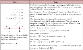Image result for mathematics formula