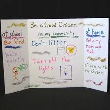 This Project Would Be A Good Way To Assess Learning Of The Content Le Kindergarten Social Studies 3rd Grade Social Studies Social Studies Communities