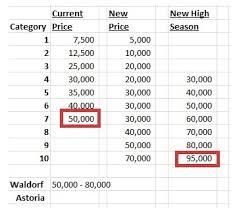 A Major Hilton Devaluation Is Upon Us Heres What To Do