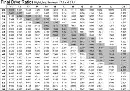 bike gear ratios