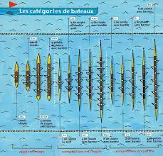 Pour votre licence , le formulaire 2021 est dispo en cliquant sur licence 2021 . Les Bateaux Avironblesois Fr Le Site Officiel De L Aviron Blesois