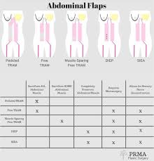 Pin On Breast Reconstruction Information