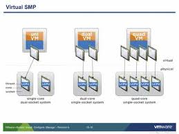 Virtual Cpu And Memory Concepts Youtube