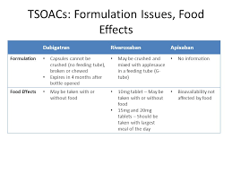 Atkins 20® and atkins 40® are ketogenic diets*; Anticoagulation Problems Pitfalls Possibilities Ppt Video Online Download