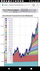 Help reddit app reddit coins reddit premium reddit gifts. Bitcoin Or Money Betting Reddit Buy Skype Credit With Bitcoin