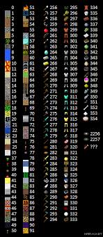 Minecraft In Game And Console Commands Minecraft Minecraft Tutorial Minecraft Commands