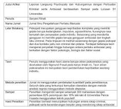 Case study from the south sulawesi, indonesia review jurnal (revisi) diajukan untuk memenuhi salah satu tugas mata kuliah seminar ekonomi oleh: Cara Riview Jurnal Contoh Tujuan Dan Langkah Langkahnya