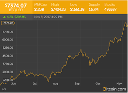 See a list of all cryptocurrencies using the yahoo finance screener. Live Cryptocurrency Prices Crypto Coin Widget Neill Slaughter