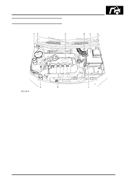 Land rovers plan to build a small (yet still capable) suv first began back in the late 80s. Land Rover Workshop Manuals Freelander Service Procedures Maintenance Maintenance Td4 Diesel Engine Under Bonnet View