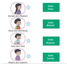 Kunci jawaban tema 9 kelas 5 halaman 191 sampai 205. Kunci Jawaban Tematik Kelas 2 Sd Tema 7 Halaman 193 194 195 196 197 198 199 200 Subtema 4 Tribunnews Com Line Today