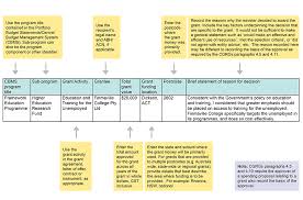 Australian Government Grants Briefing Reporting Evaluating And Election Commitments Rmg 412 Department Of Finance