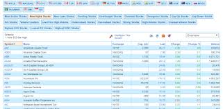 Stock screener mod apk and enjoy its unlimited money/ fast level share with your friends if they want to use its premium /pro features with . Descargar Stock Screener Marketinout Para Pc Gratis Ultima Version Com Marketinout