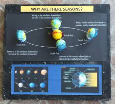 3d Solar System Model For Kids Science Project Why Are There Seasons Science Projects For Kids Science Projects Science For Kids
