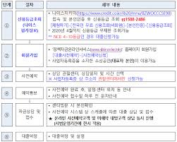 Maybe you would like to learn more about one of these? ì•Œë¦¼ë§ˆë‹¹ ê³µì§€ì‚¬í•­
