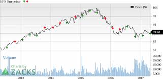 Novartis Tops Q1 Earnings Cosentyx Entresto Boost Sales