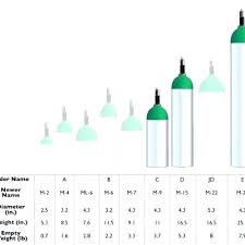 Oxygen Cylinder Size Chart Best Of Oxygen Tank Sizes Bright
