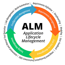 Application lifecycle management (alm) is the product lifecycle management (governance, development, and maintenance) of computer programs. What Is Application Lifecycle Management Alm Explained