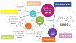 Statistics Facts Global Wellness Institute