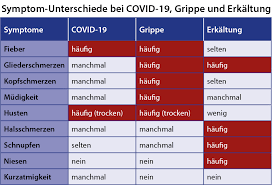 Wer öfter das auto stehen lässt und zu fuß geht oder mit dem fahrrad fährt, spart nicht nur geld, sondern verbraucht auch weniger benzin. Covid 19 Wie Kann Ich Selbst Am Besten Vorbeugen Dr Jacobs Weg