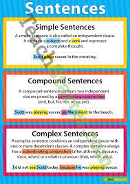 Simple Compound And Complex Sentences Poster Complex Sentences Worksheets Complex Sentences Teaching Grammar