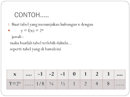 Contoh soal grafik fungsi eksponen kelas 10 dan pembahasannya. By Ricky Yusuf P P Membuat Grafik Fungsi Eksponen Ppt Download