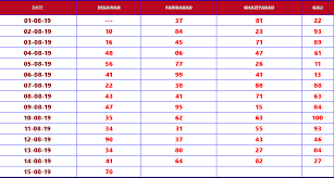 satta king chart gali desawar chart record satta king