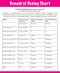 childrens benadryl dosage chart health and wellness