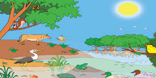 Materi bahasa inggris writing sd kelas 5 dan contohnya dikupas legkap oleh ibi (ilmubahasainggris.com ) apa itu menulis? Materi Kelas 5 Sd Mi Bahasa Inggris Relationship Between Living Beings In Ecosystem Bospedia