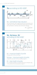 Surface Roughness Parameters