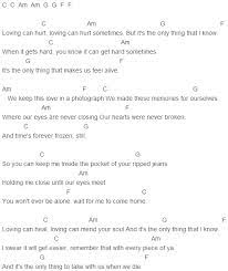 Ed Sheeran Photograph Chords Capo 4 Ukulele Songs Ukulele Chords Songs Ukulele Chords