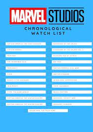 That means moving captain america: How To Watch Marvel Movies
