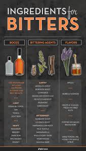 Diy Bitters Are Easy The Alcohol Does All The Work For You Alcohol Drink Recipes Bitters Recipe Cocktail Bitters