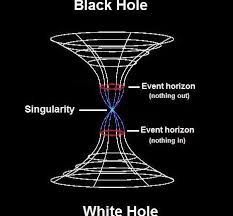 Image result for black hole event horizon