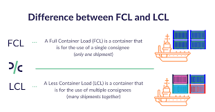 The terms lcl and fcl refer to the two main modes of container shipments: Fcl And Lcl Meaning Difference Drip Capital