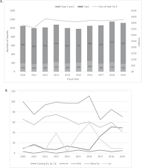 A Decade of Nutrition and Health Disparities Research at NIH, 2010–2019 -  American Journal of Preventive Medicine