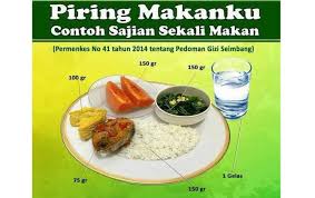 Untuk masalah kapan tepatnya harus makan protein, baik dari sumber makanan dan suplemen, akan tergantung dari apa tujuan anda sebenarnya. Sehat Berawal Dari Piring Makanku Sehat Negeriku