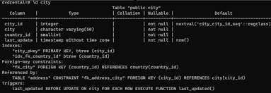 Postgresql Describe Table